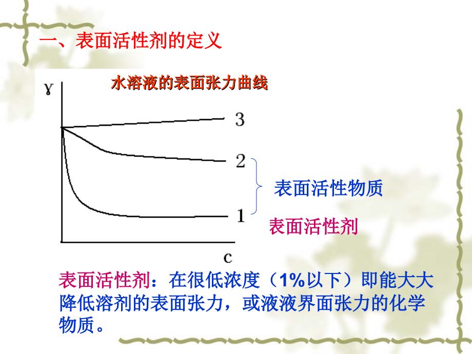 表面活性剂 1 概述、结构特点、分类_第3页