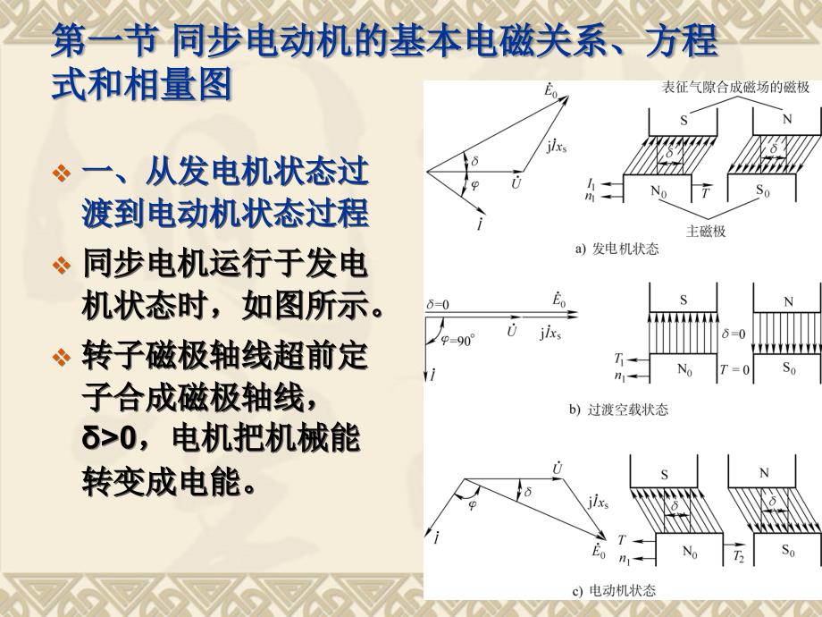 电机学 教学课件 ppt 作者 曾成碧 赵莉华 cha17 同步电动机_第4页