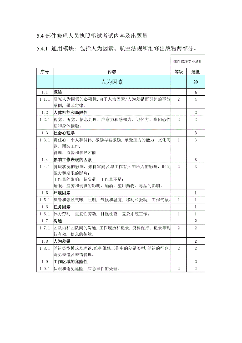 执照笔试考试内容及出题量_第1页