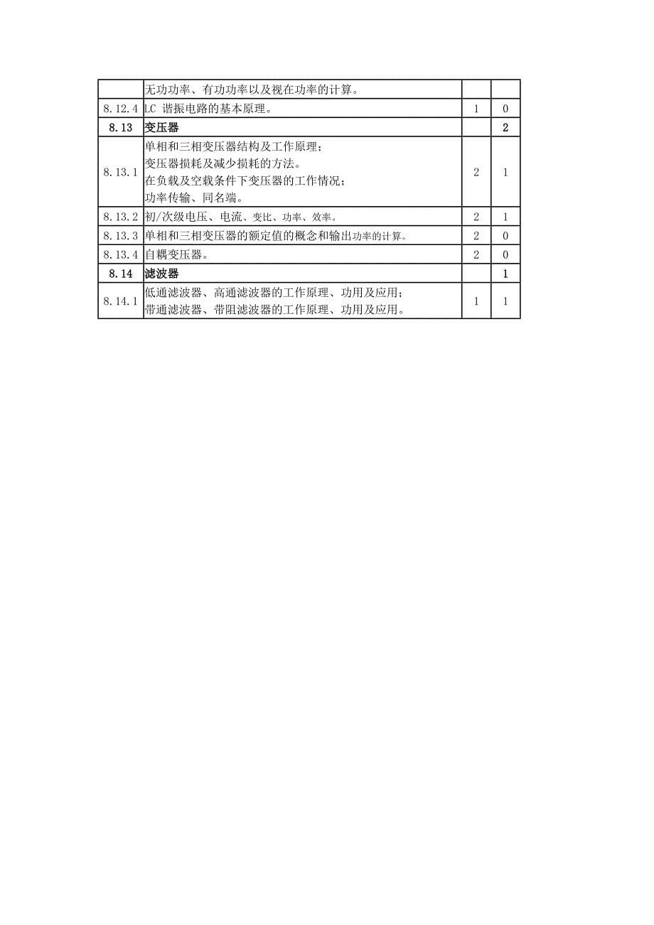 执照笔试考试内容及出题量_第5页