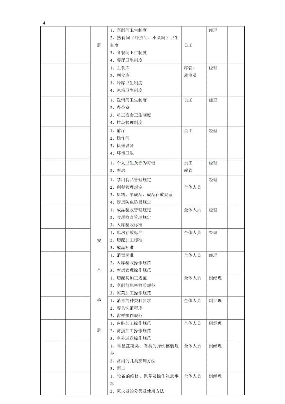 餐厅总体筹备_第5页