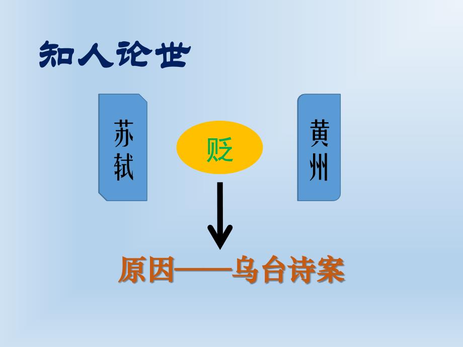 定风波微课_第1页