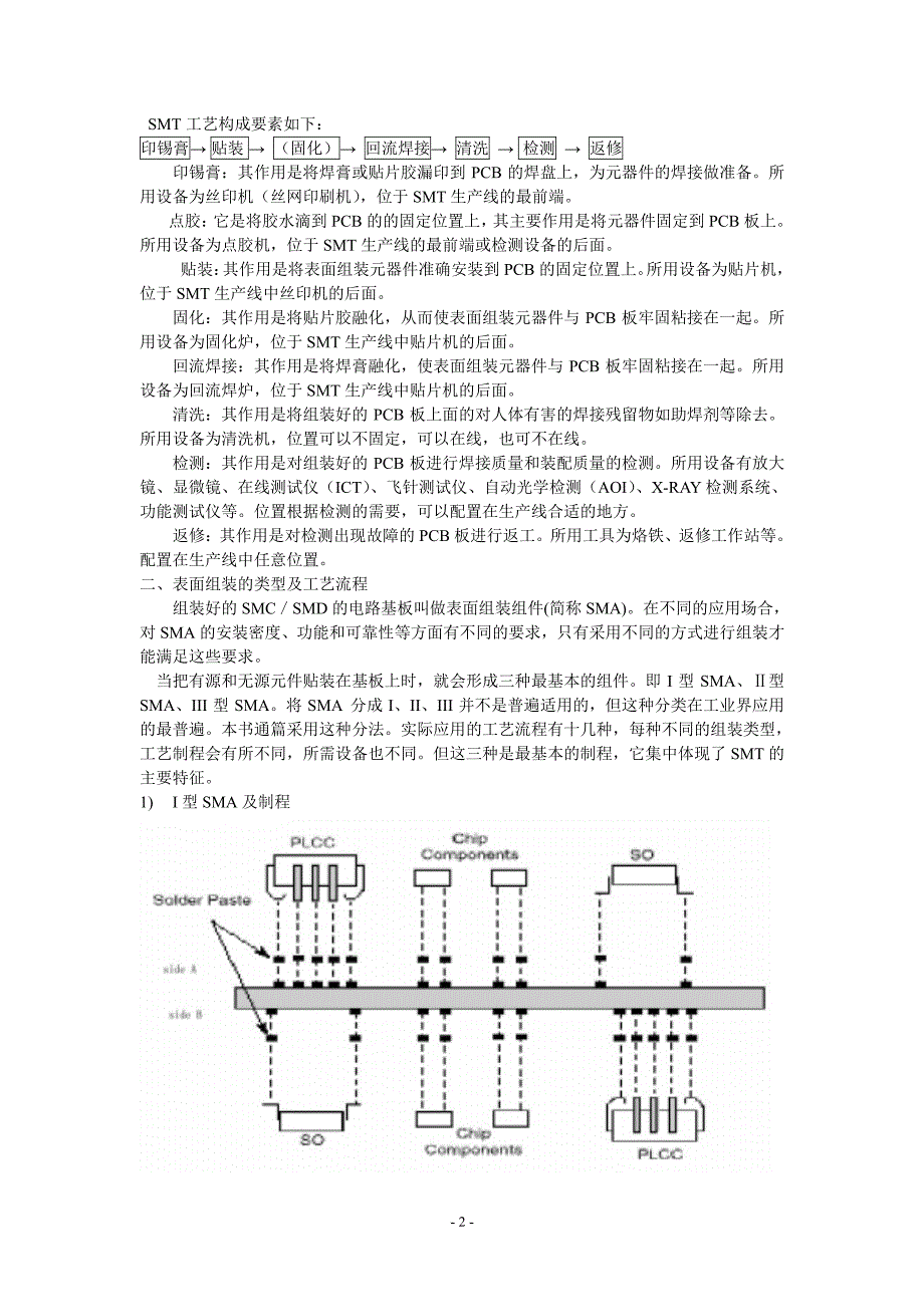 电子装联工艺教程-单元5表面组装装技术基础_第2页
