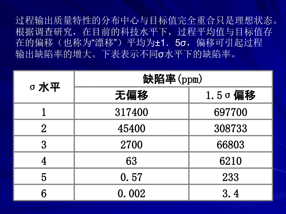 现代质量管理学 第3版 教学课件 ppt 作者 韩福荣 第十章 六西格玛管理_第4页