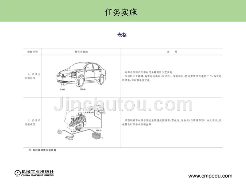 汽车电气 教学课件 ppt 作者 倪爱勤汽车电气 教学课件 ppt 作者 倪爱勤 项目一_第4页