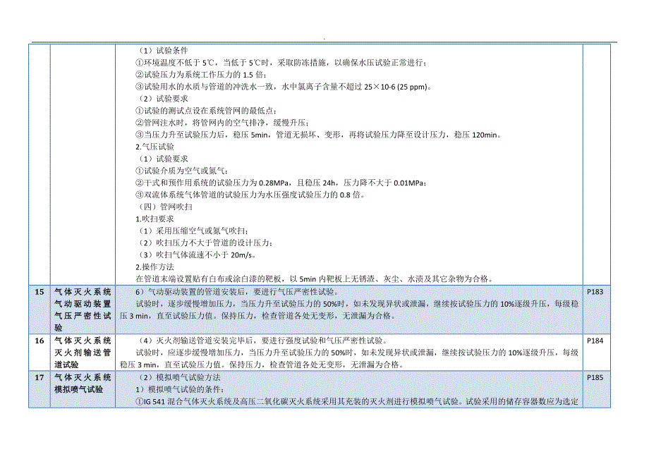 注册一级消防工程方案师专业考试资料：压力及严密性试验对照表_第4页