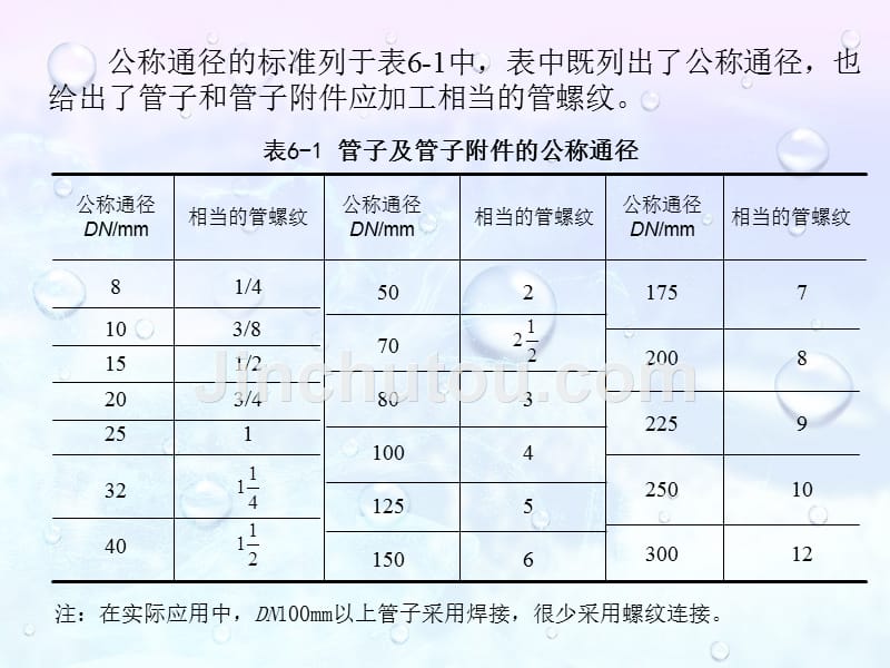 水工程施工  教学课件 ppt 作者 邵林广 水工程施工第六章_第4页