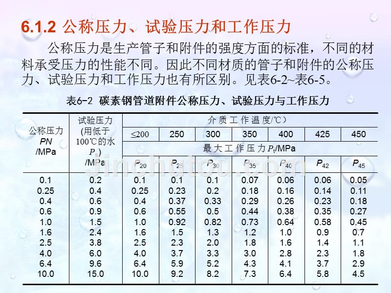 水工程施工  教学课件 ppt 作者 邵林广 水工程施工第六章_第5页