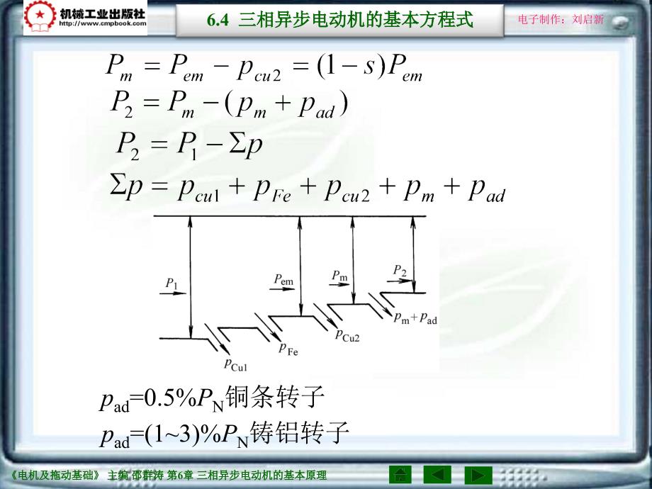 电机及拖动基础第2版 教学课件 ppt 作者 邵群涛 主编 6-4_第4页