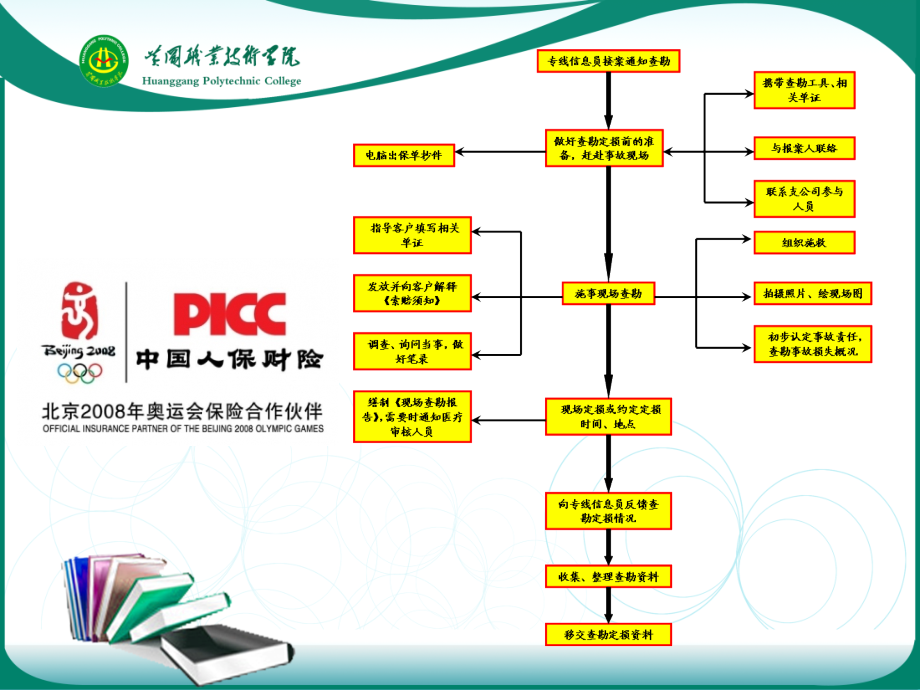 事故车查勘与定损 教学课件 ppt 作者 张红英 任务11：水灾事故车的查勘定损_第3页