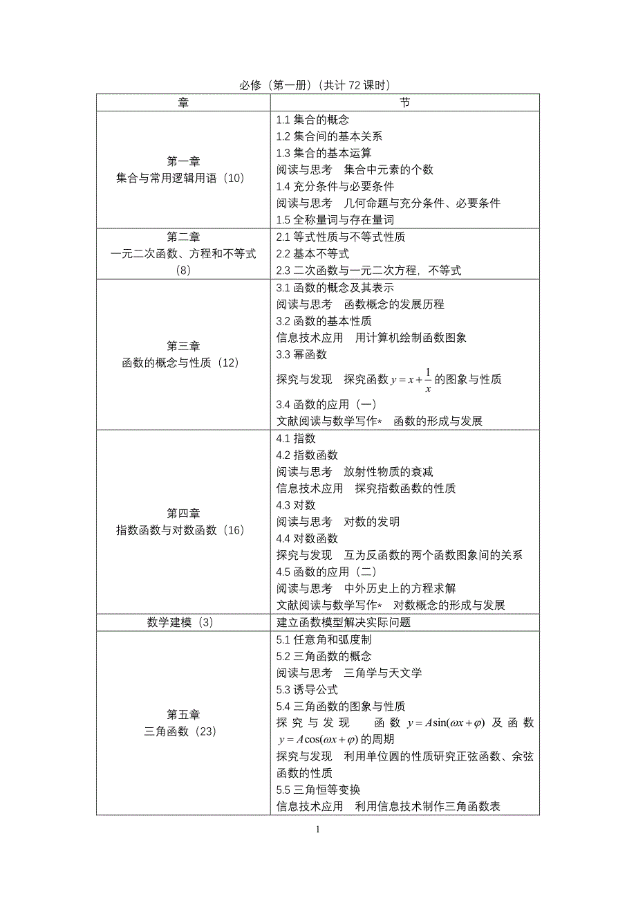 普通高中教科书数学目录（2019版）_第1页