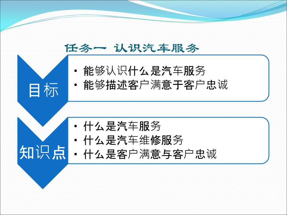 汽车服务接待实用教程 教学课件 ppt 作者 段钟礼 项目一  确立服务意识_第4页