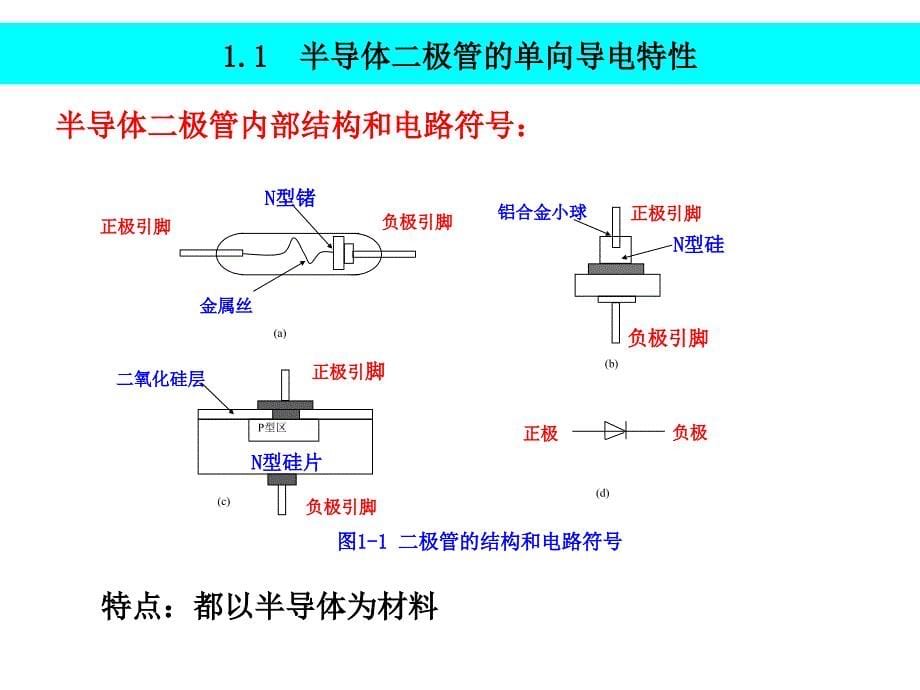 实用模拟电子技术教程 教学课件 ppt 作者 徐正惠 主编模拟电子技术第1章电子课件压缩 实用模拟电子技术教程第1章电子课件_第5页