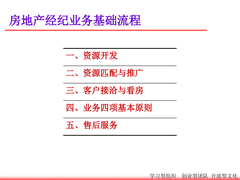 房地产经纪业务流程.._第2页