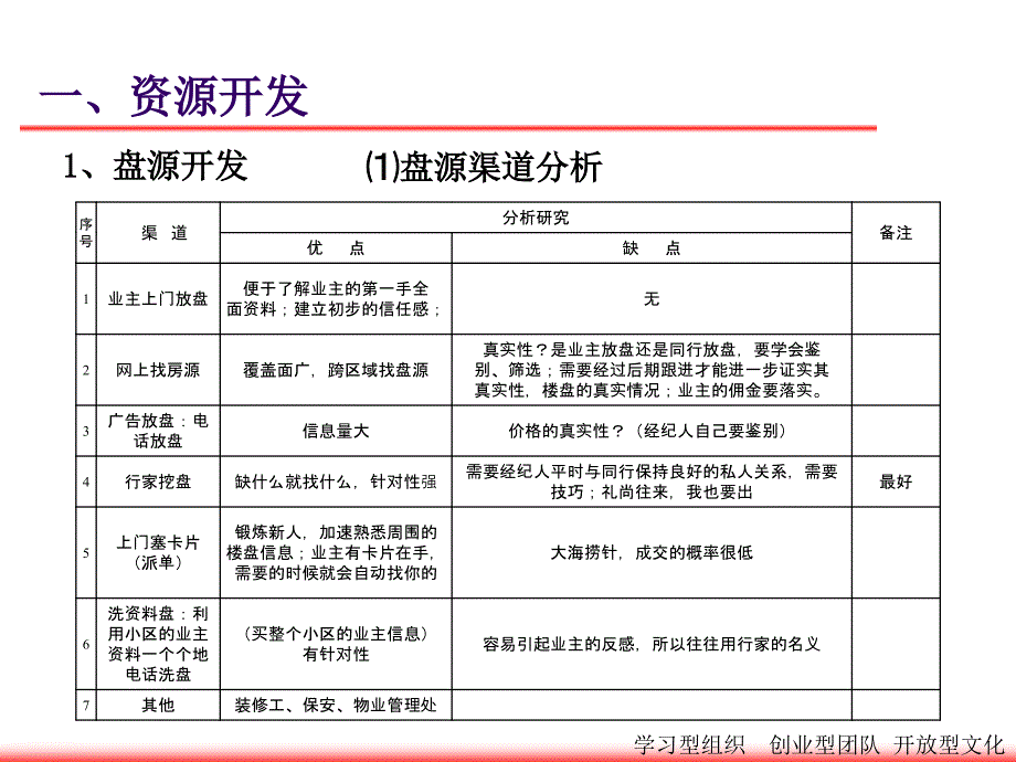 房地产经纪业务流程.._第4页