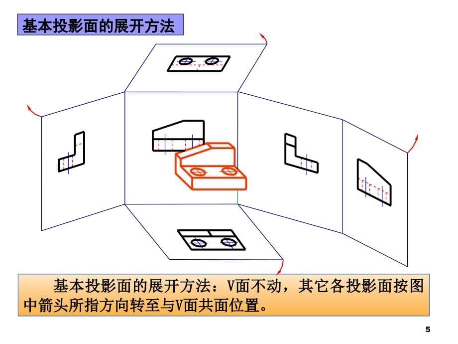 机械制图 教学课件 ppt 作者 闫文平学习单元3 学习单元3_第5页