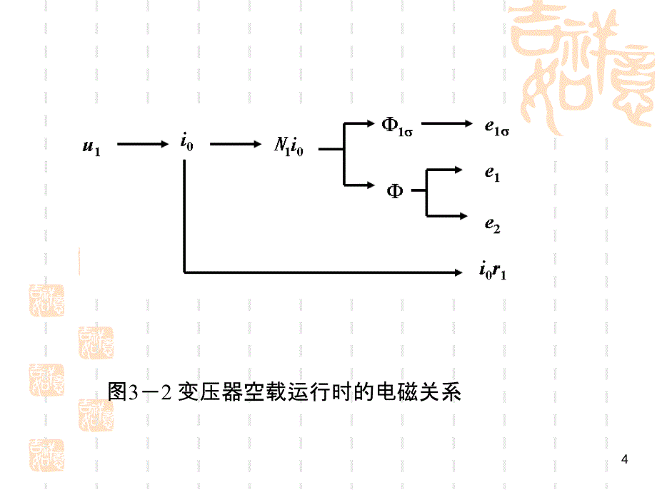 电机学 教学课件 ppt 作者 曾成碧 赵莉华 ch3_第4页
