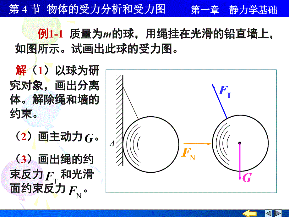 理论力学 教学课件 ppt 作者 顾晓勤 等 第4节 物体的受力分析和受力图_第4页