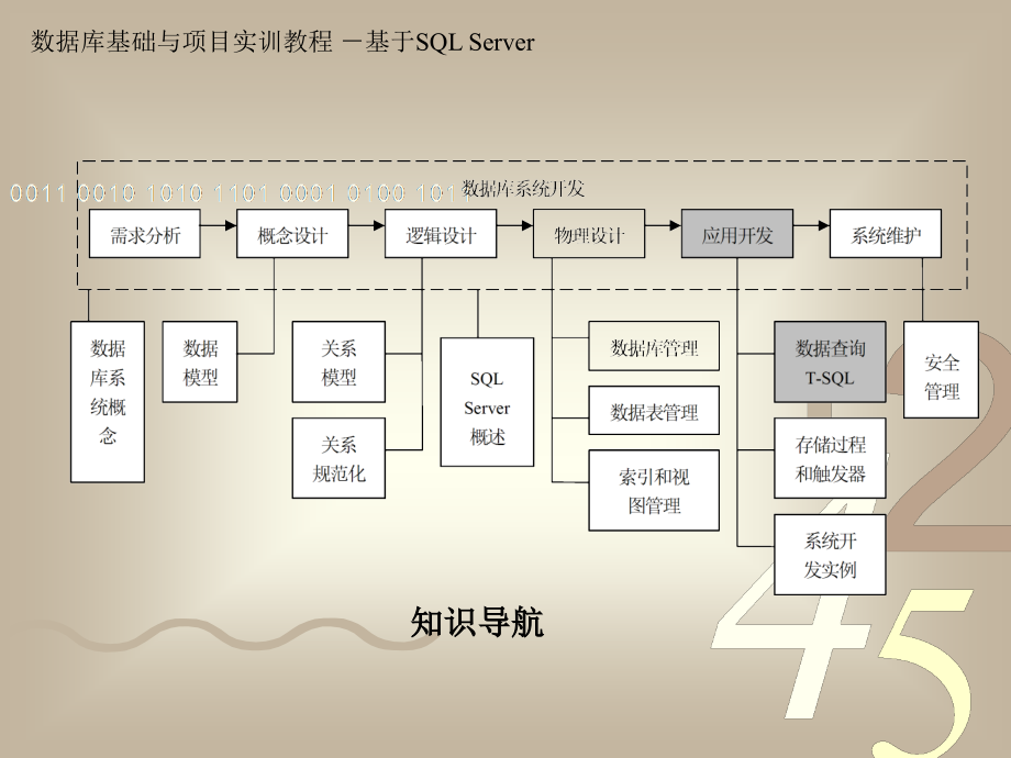 数据库基础与项目实训教程——基于SQLServer 教学课件 ppt 作者 虞江峰 第6章_第2页