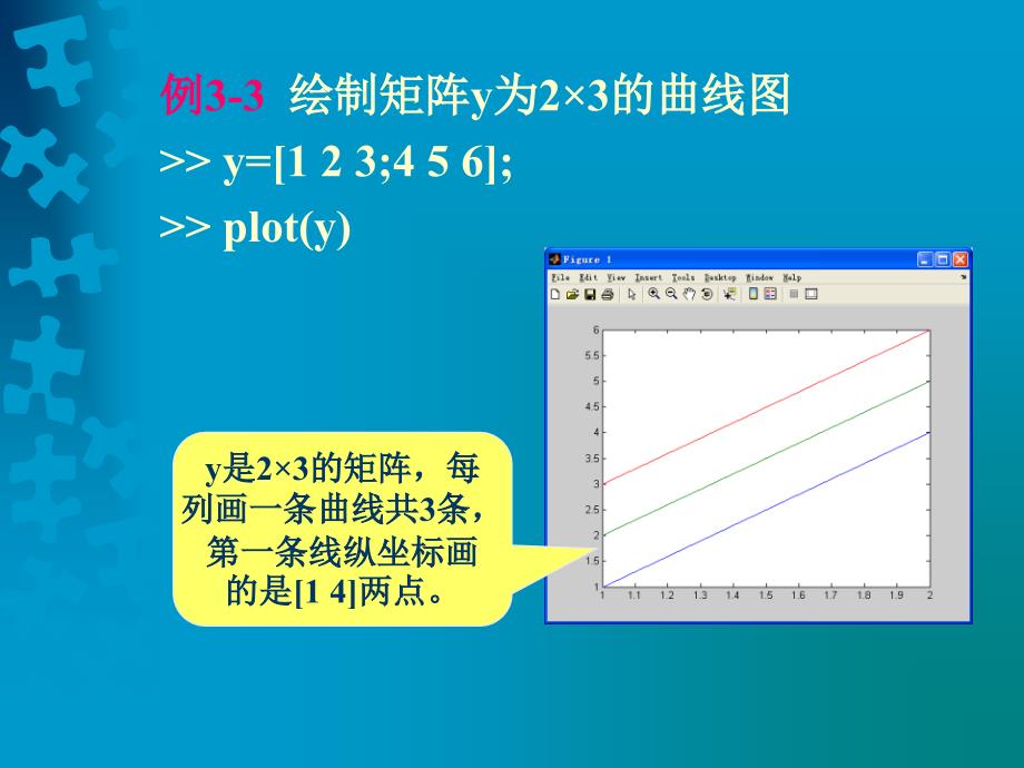 MATLAB教程及实训 第2版 教学课件 ppt 作者 曹弋 ppt3_第4页