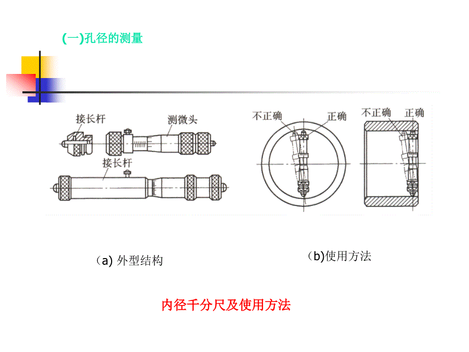 机械基础 教学课件 ppt 作者 朱仁盛 第3章 零件表面质量与测量技术基础4_第3页