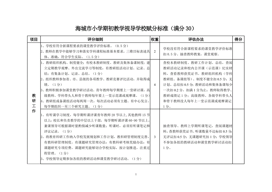 海城市初中期初教学视导学校和集团赋分标准_第1页