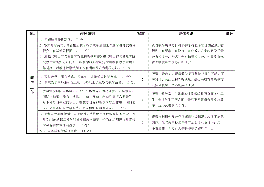 海城市初中期初教学视导学校和集团赋分标准_第3页