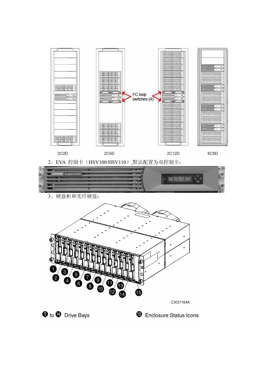 hp eva4400磁盘阵列管理员手册(经典)_第4页