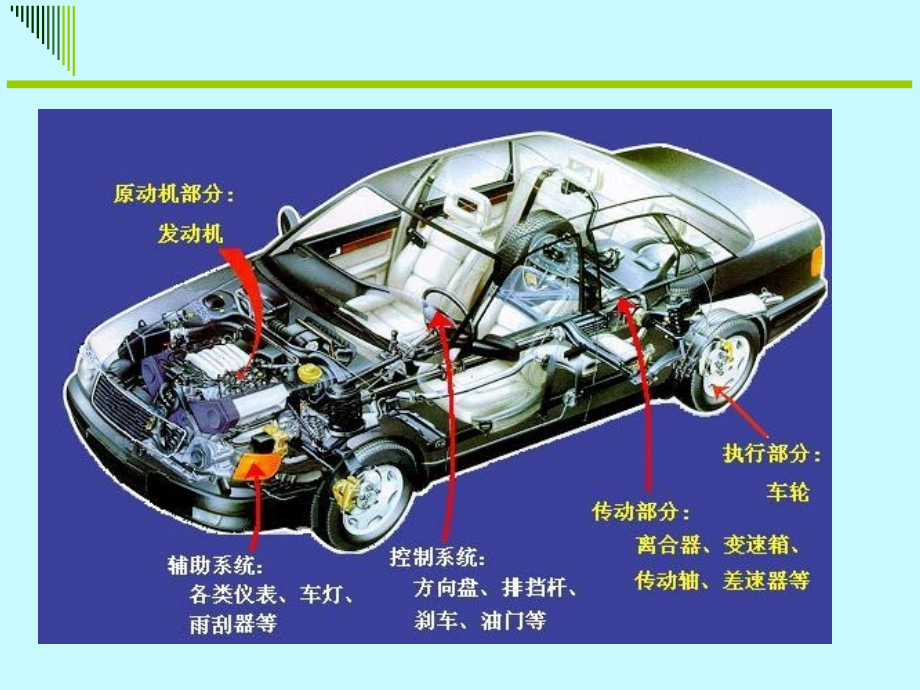 机械基础 第3版 教学课件 ppt 作者 范思冲 第十二章 带传动_第2页