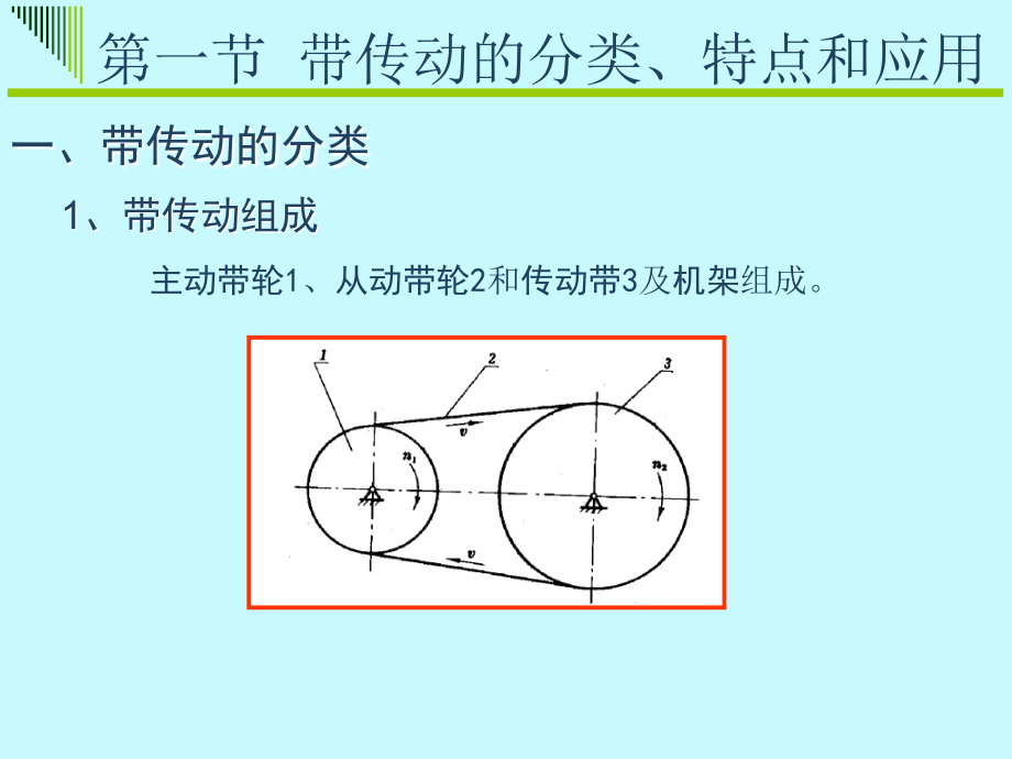 机械基础 第3版 教学课件 ppt 作者 范思冲 第十二章 带传动_第4页