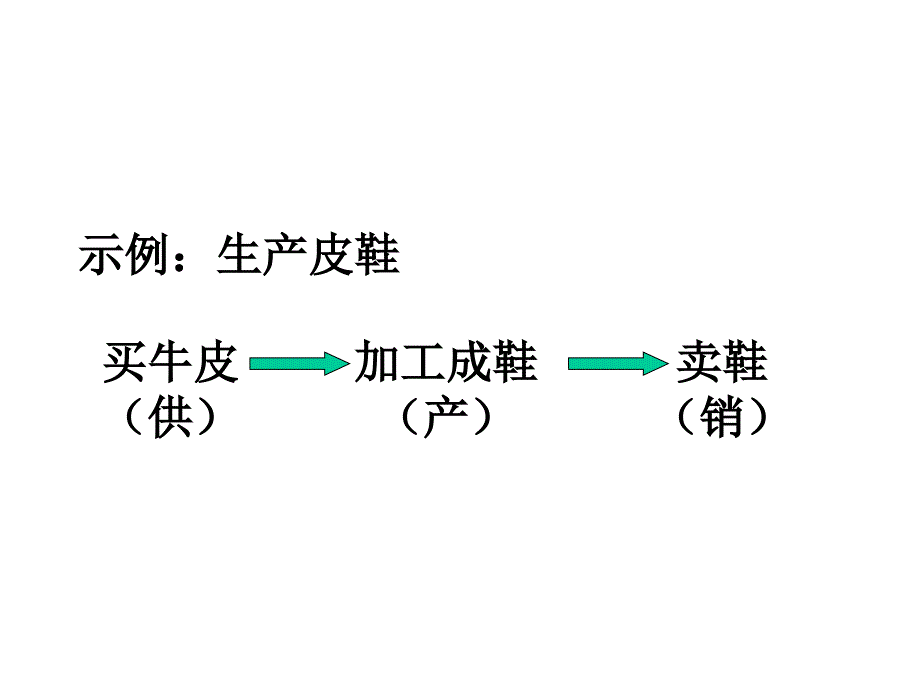 基础会计学 教学课件 ppt 作者 曾璐 第4章 制造业企业一般经济业务核算举例_第4页