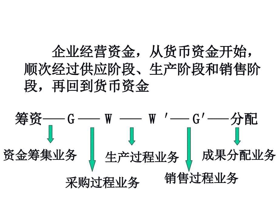 基础会计学 教学课件 ppt 作者 曾璐 第4章 制造业企业一般经济业务核算举例_第5页