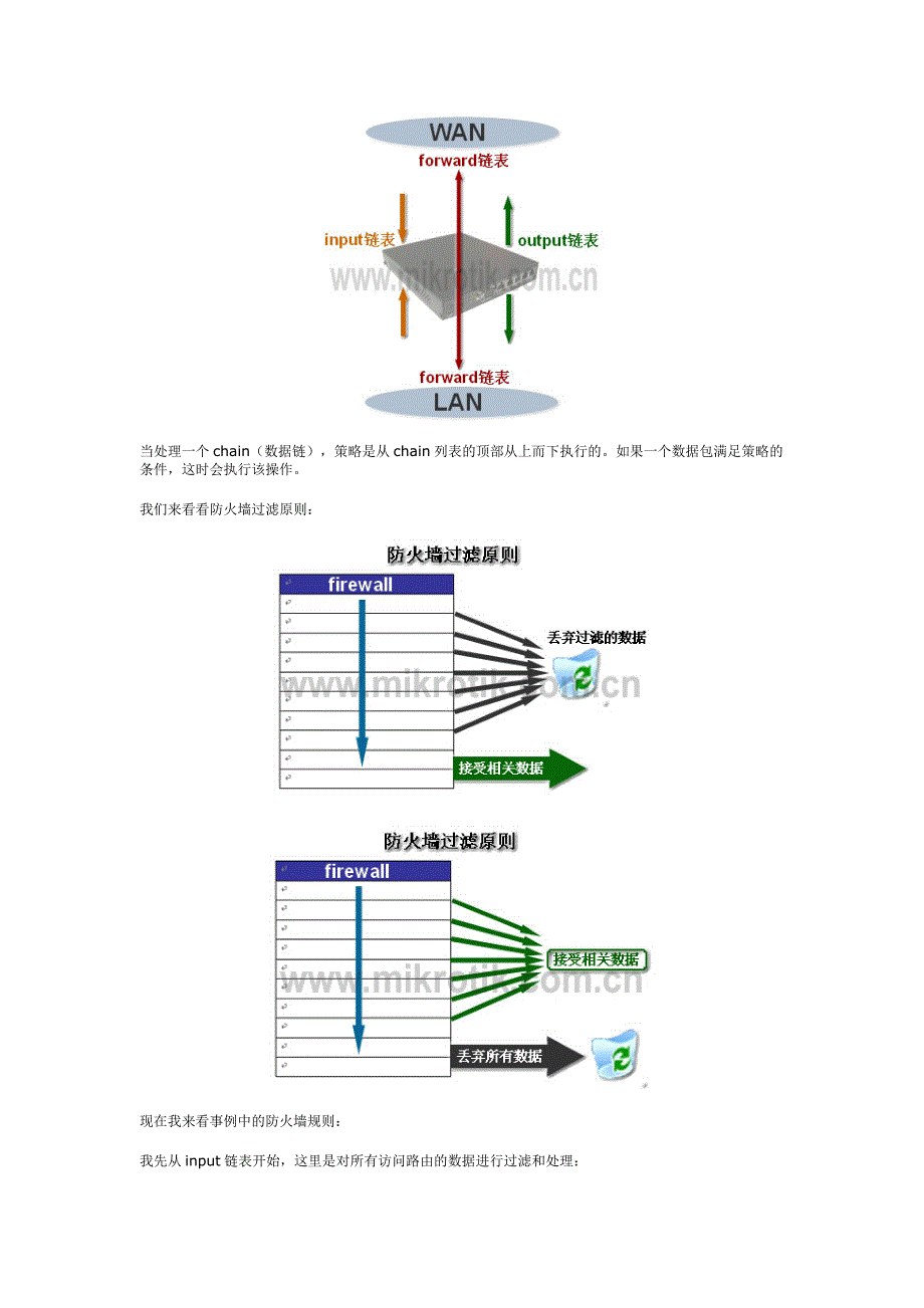 mikrotik routeros 应用实例讲解_第3页