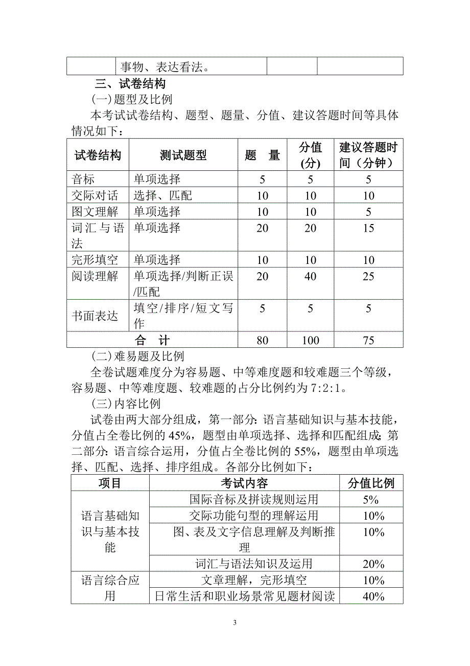 江苏省中等职业学校学业水平考试《英语》课程考试大纲_第3页