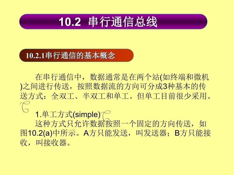 微型计算机原理与接口技术 教学课件 ppt 作者 吕林涛 主编 梁莉 宋继红 副主编 第十章_第5页