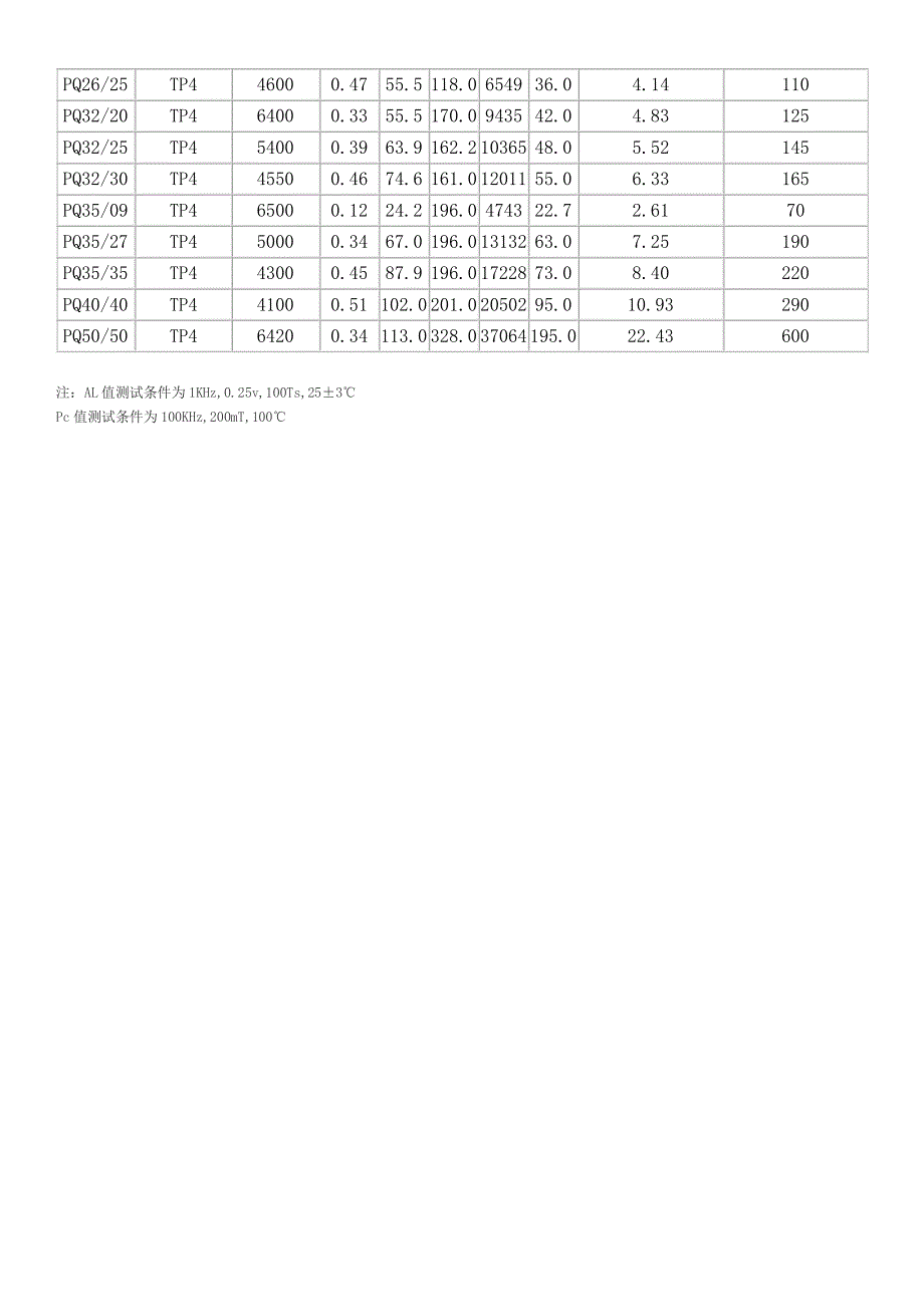 常用磁芯与应用功率 对照表_第2页