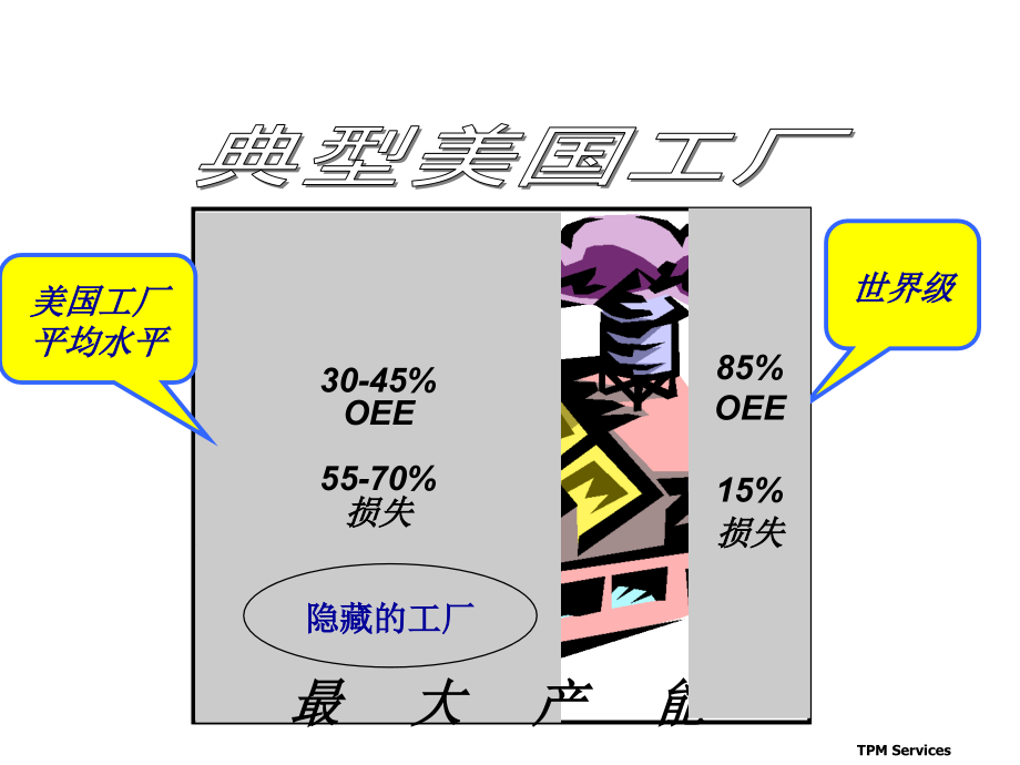 tpm---oee培训材料_第4页