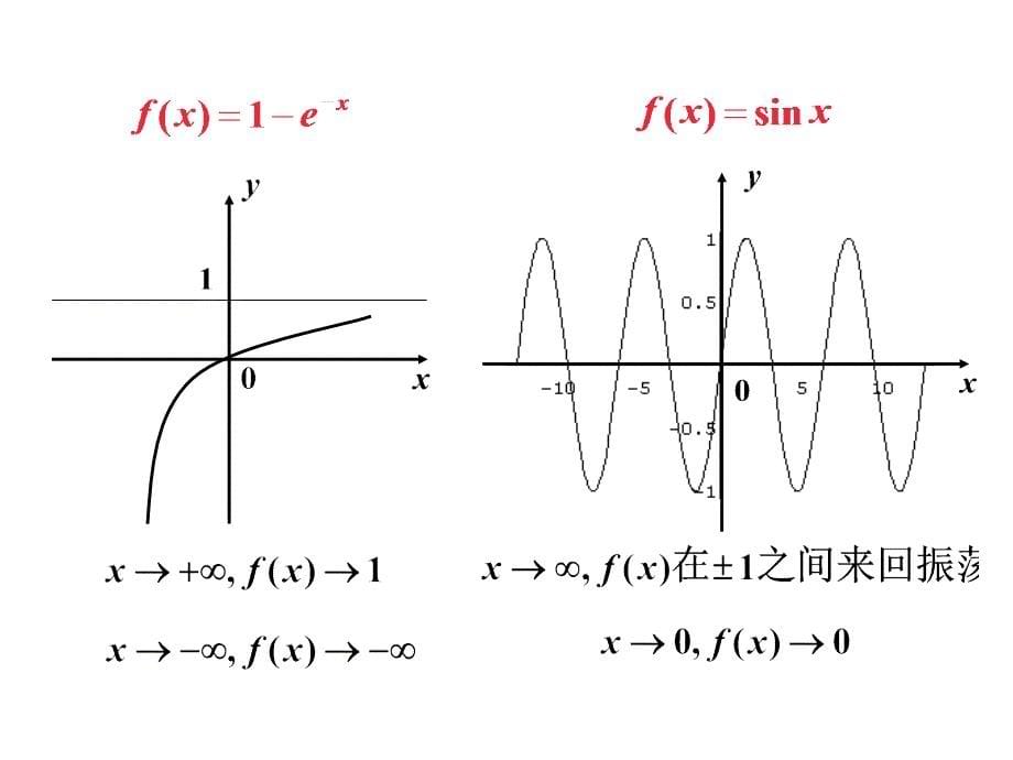 应用微积分(下册) 教学课件 ppt 作者 刘春凤《应用微积分》第2章 2.2_第5页