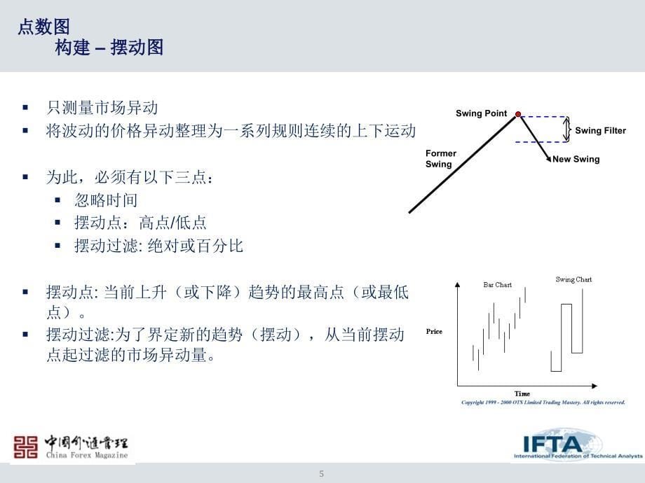 金融市场技术分析_点数图教程_第5页