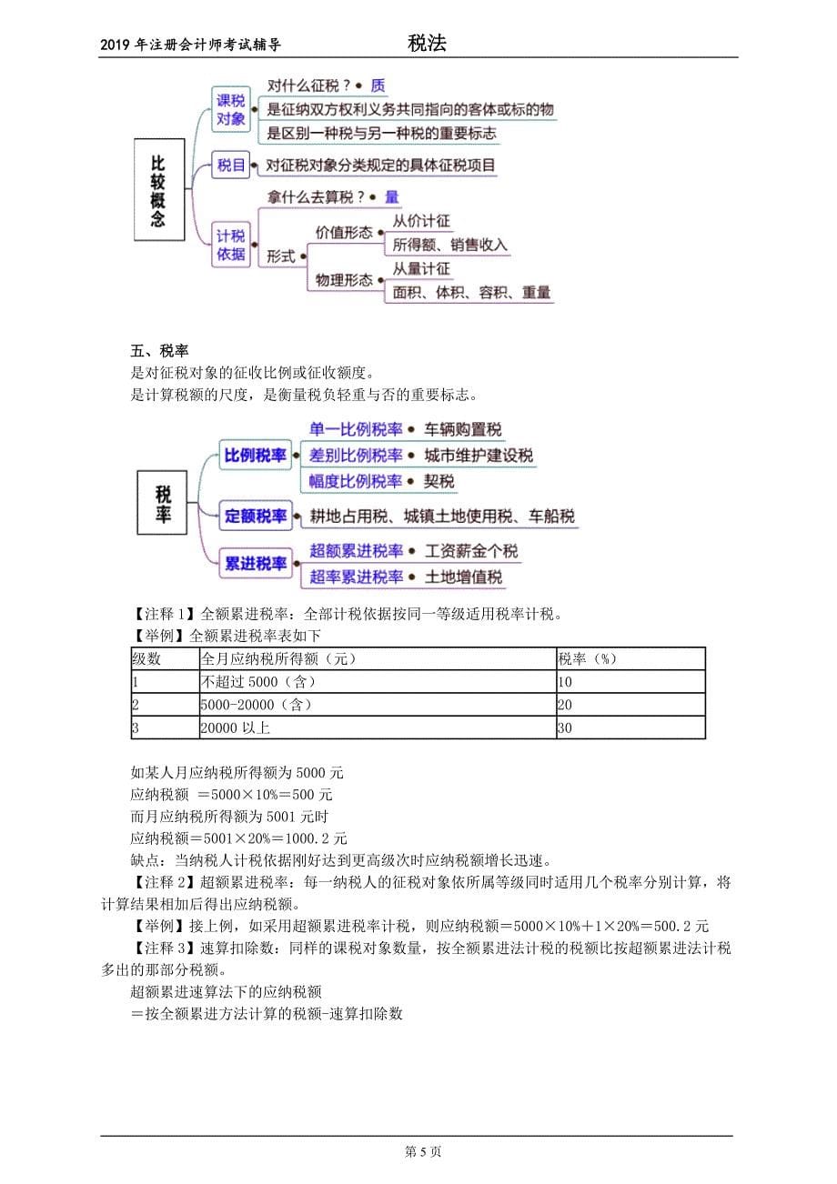 2019注会税法零基础班31讲讲义_第5页