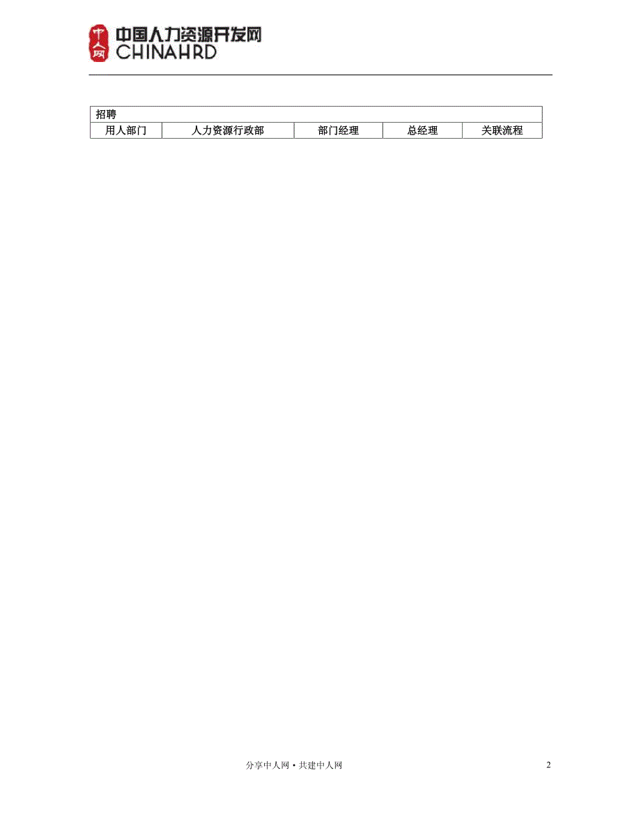 人力资源行政部工作流程图_第2页