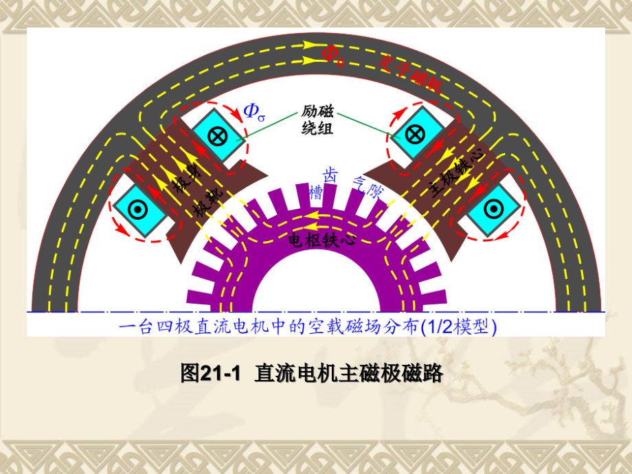 电机学 教学课件 ppt 作者 赵莉华 曾成碧 CH21 直流电机的运行原理_第3页