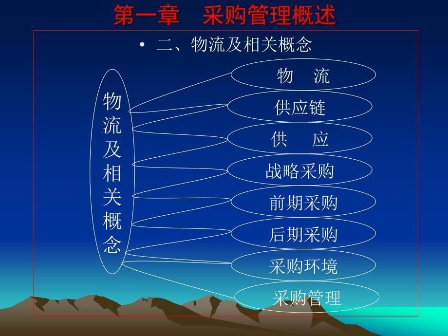 物流采购管理 第2版 教学课件 ppt 作者 朱新民 林敏晖 主编 第一章  采购管理概述--发送_第5页