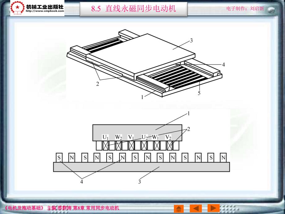 电机及拖动基础第2版 教学课件 ppt 作者 邵群涛 主编 8-5_第2页