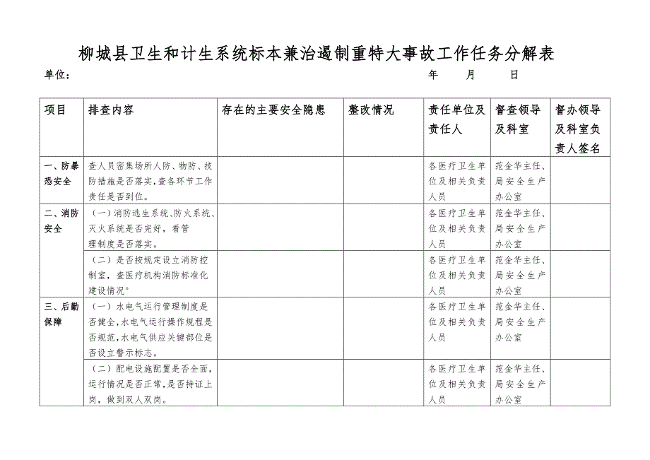 柳城卫生和计生系统标本兼治遏制重特大事故工作任务分解表.doc_第1页