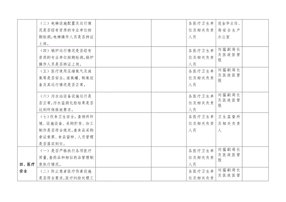 柳城卫生和计生系统标本兼治遏制重特大事故工作任务分解表.doc_第2页