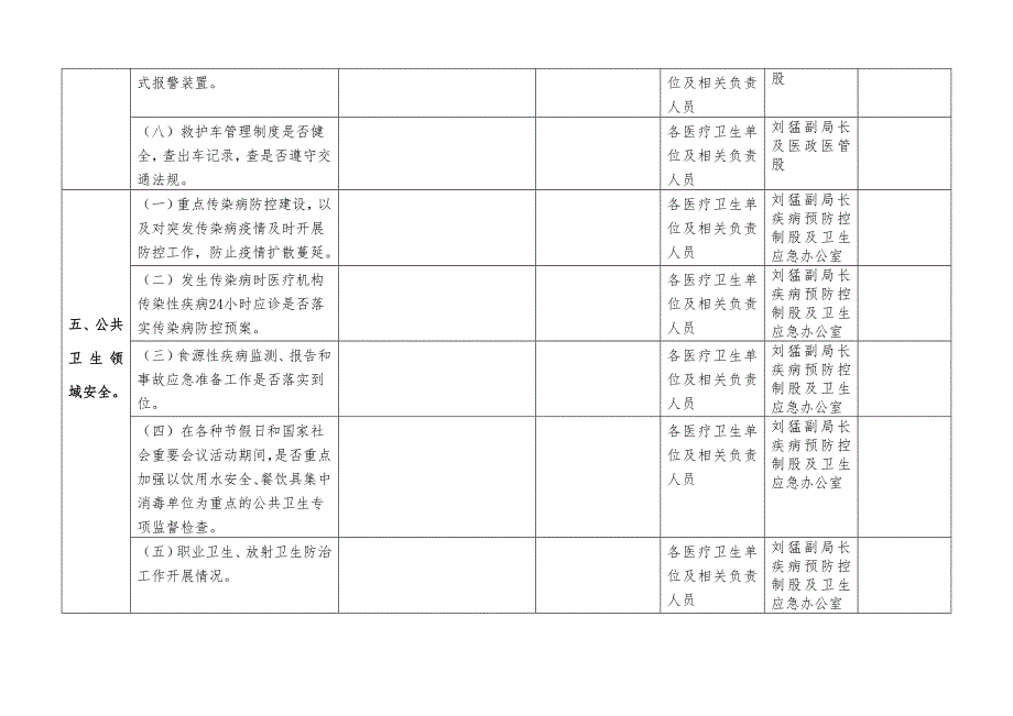 柳城卫生和计生系统标本兼治遏制重特大事故工作任务分解表.doc_第4页