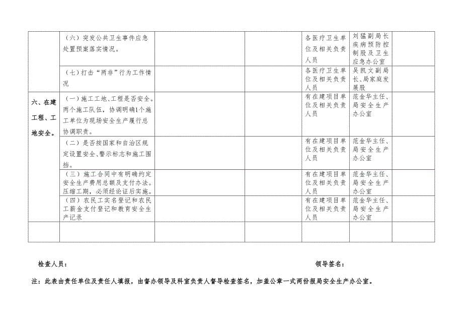 柳城卫生和计生系统标本兼治遏制重特大事故工作任务分解表.doc_第5页