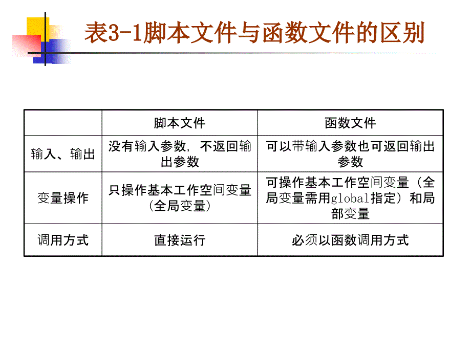 matlab函数文件课件_第3页