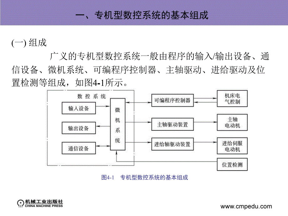 数控系统 教学课件 ppt 作者 张伦玠 第四章　专机型数控系统_第4页